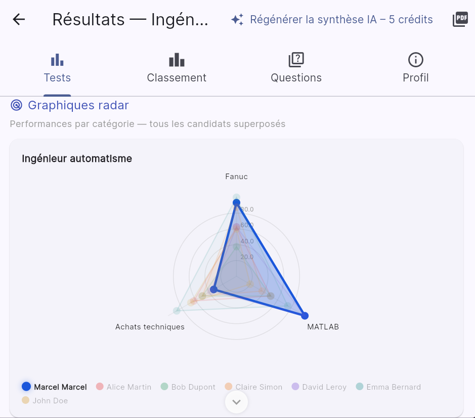 Rapport de compétences